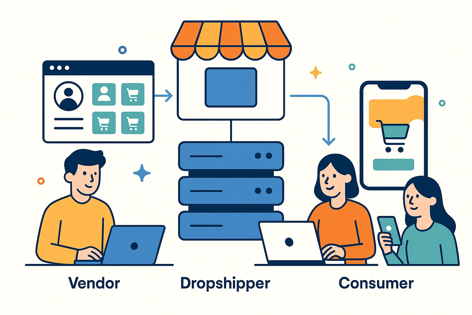 Orbi Marketplace
